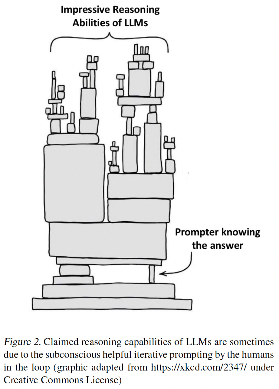 Impressive Reasoning Abilities of LLMs — xkcd-style illustration